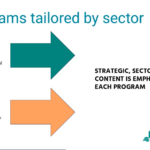 Screen capture of slide from Tracking and Measuring Sustainability Progress webinar